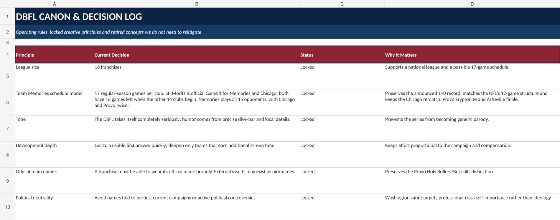 Canon and decision log governing story continuity.
