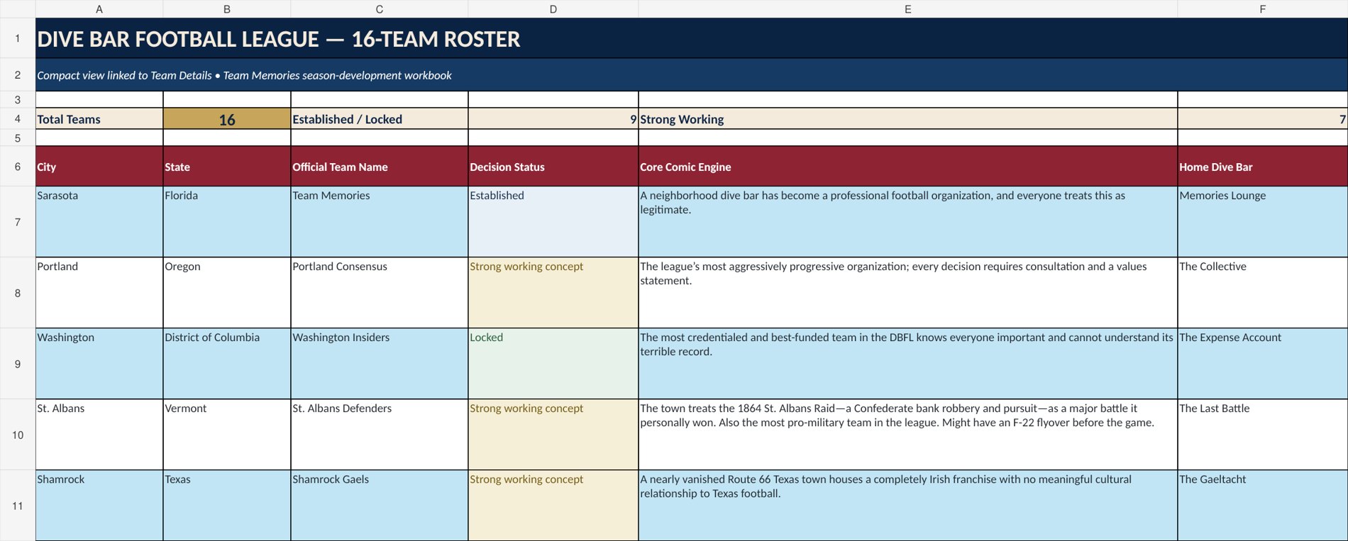 League roster and franchise identities.
